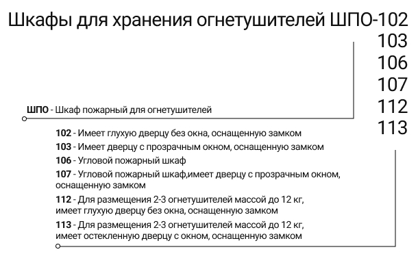 Шкафы пожарные для огнетушителей купить от производителя